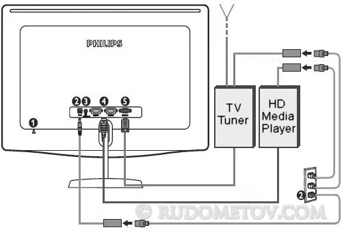 Подключение к телевизору supra тарелку Три жизни монитора (часть 3) Philips 228C3LH 03 - Rudometov.COM