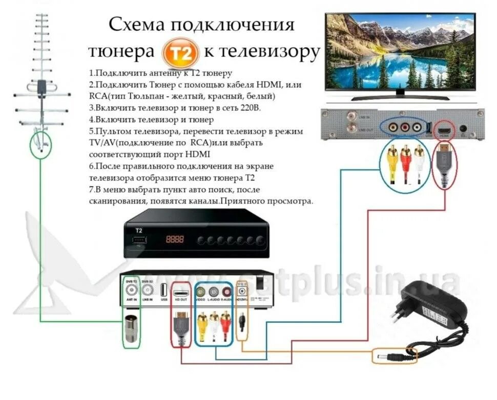 Подключение к телевизору т 2 Как подключить цифровую приставку к телевизору: подключение, настройка