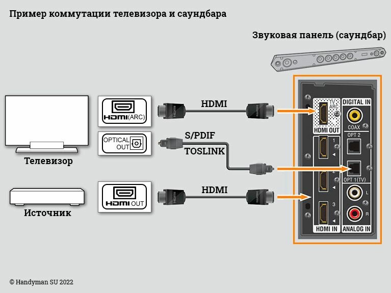 Подключение маруси к телевизору