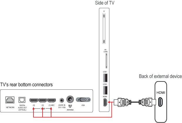 Подключение к телевизору tcl 32PDL7906H/12 Philips DesignLine Edge Smart LED TV 32PDL7906H 81 см (32") с Easy