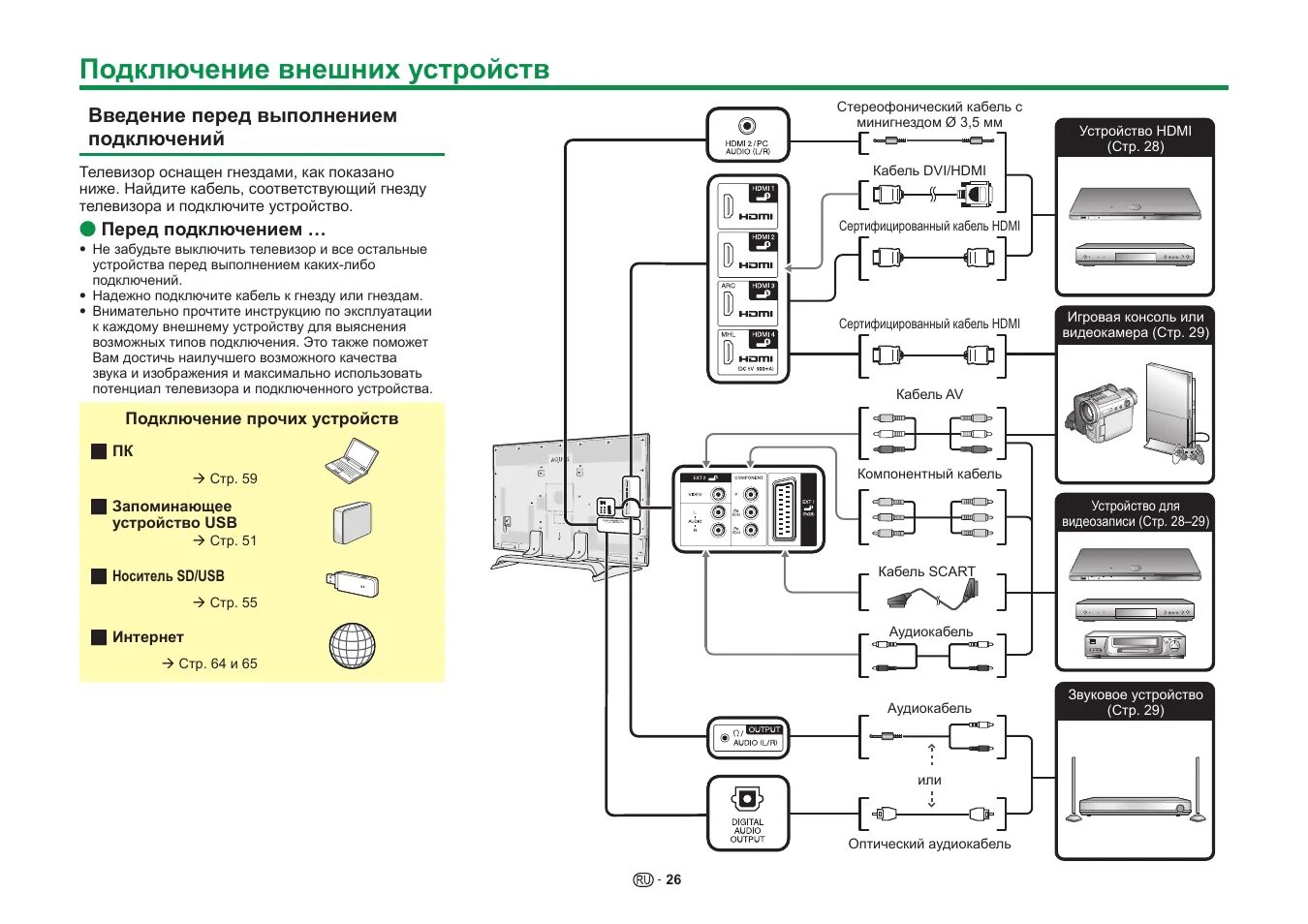 Подключение к телевизору внешних устройств Подключение внешних устройств Инструкция по эксплуатации Sharp LC-70PRO10R Стран