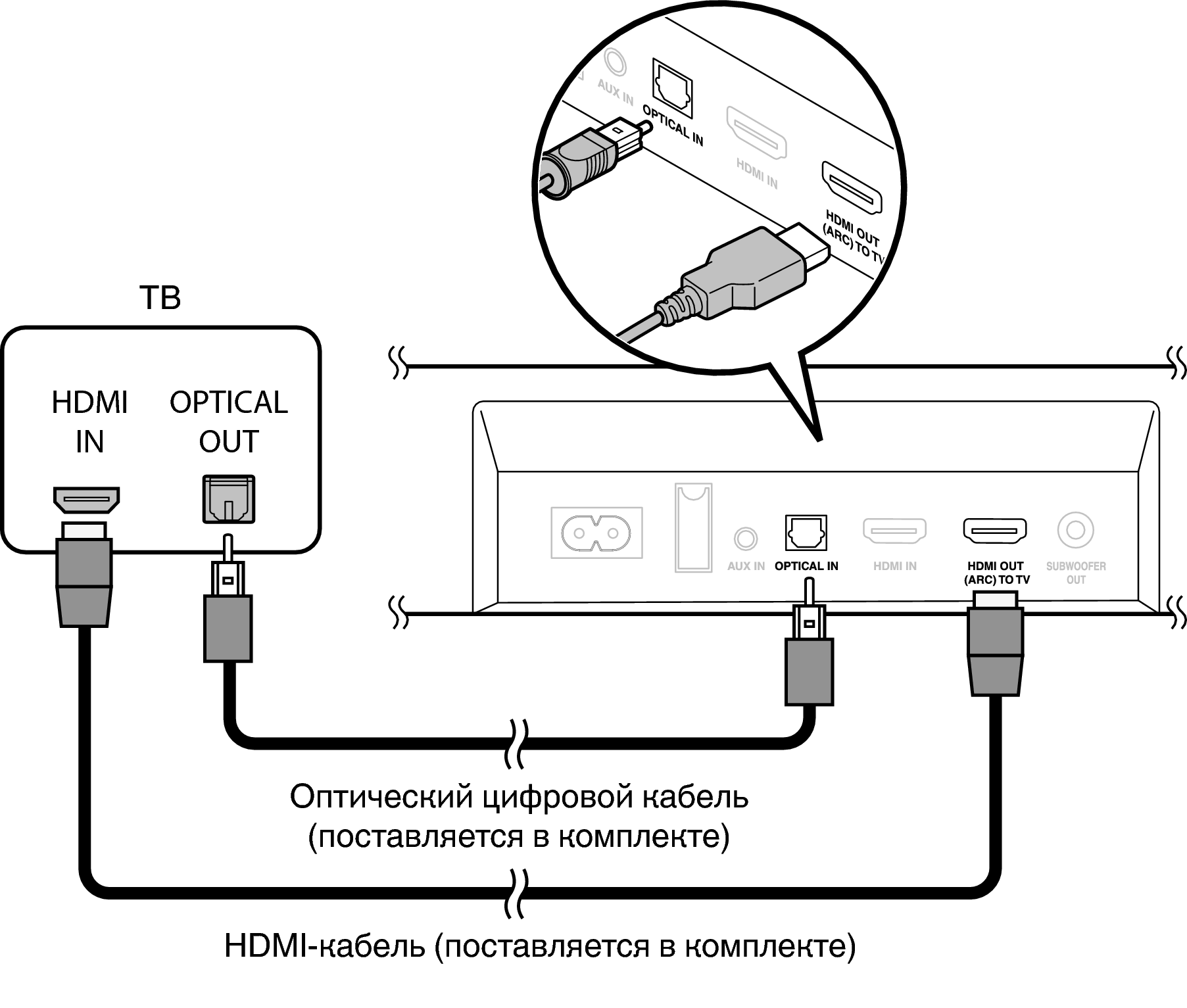 Подключение к телевизору внешних устройств Соединение 2: телевизор оснащен разъемом HDMI и несовместим с ARC (Audio Return 