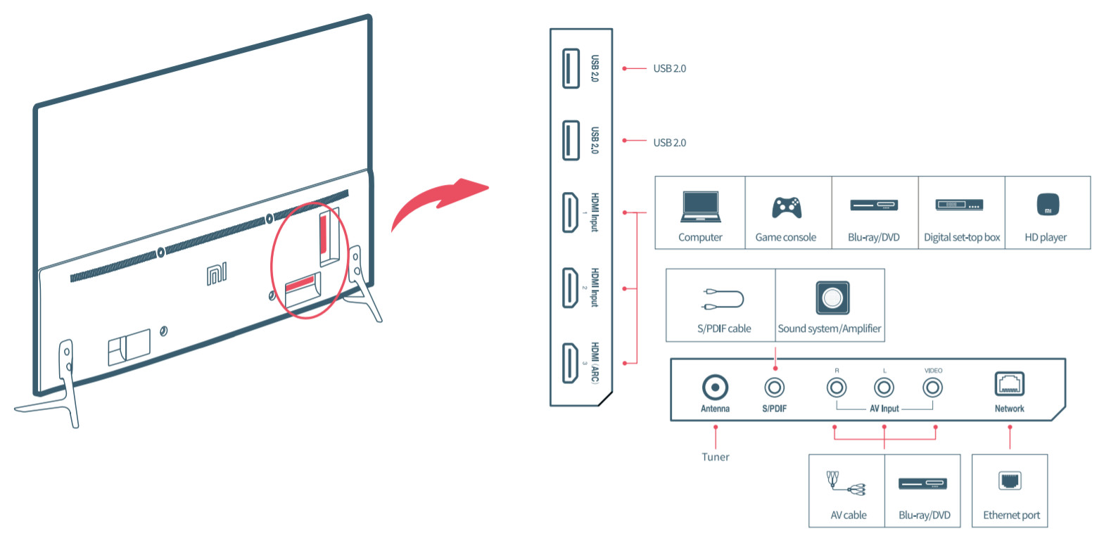 Подключение к телевизору xiaomi mi tv Xiaomi LED televizora drošības paziņojums un uzstādīšanas lietotāja rokasgrāmata