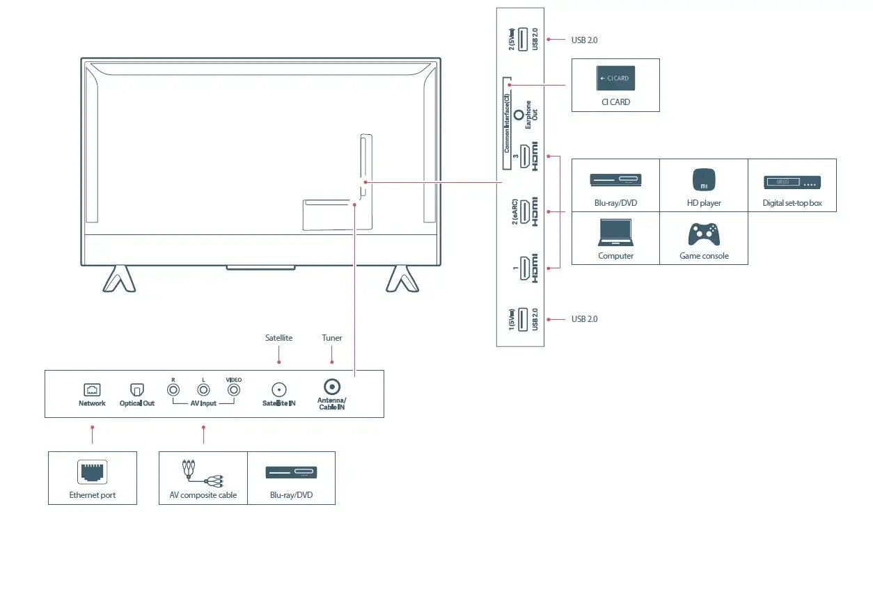 Подключение к телевизору xiaomi mi tv magnet uprava Priuštiti xiaomi mi tv box manual Jamčiti Vrsta fore prekinuti