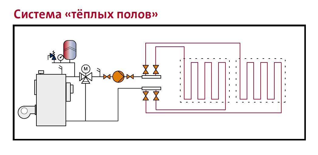 Подключение к теплому полу насос Советы по установке циркуляционных насосов GRUNDFOS krani.su