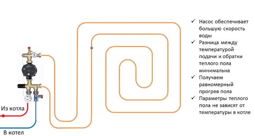 Подключение к теплому полу насос Теплый пол в ванной под плитку: водяной и электрический, монтаж своими руками