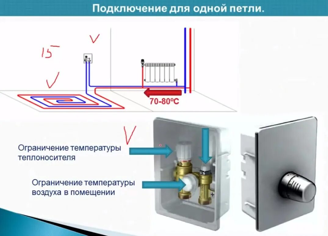 Подключение к теплу в воронеже Подключение водяного теплого пола к системе отопления