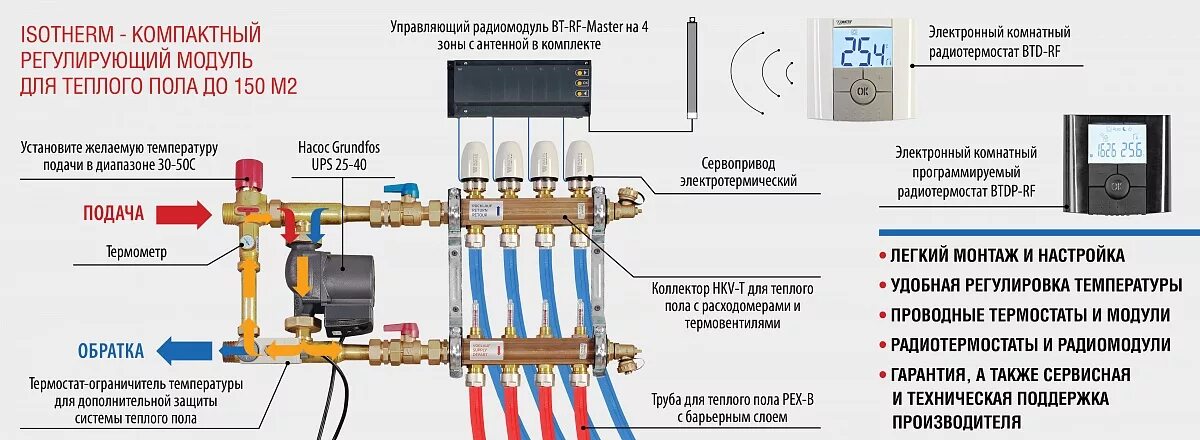 Подключение к теплу в воронеже Готовый модуль для регулирования теплого пола WATTS ISOTHEM, мощность 15кВт