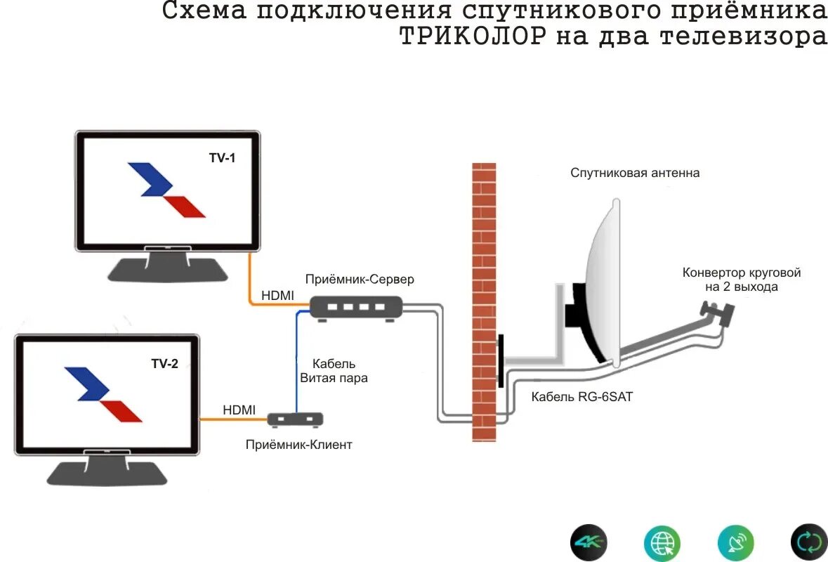 Схема подключения Триколор к 2-м телевизорам. Ответ на частые вопросы: Как подкл