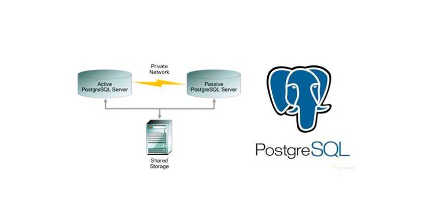 Подключение к удаленной базе postgresql Удаленная бд postgresql