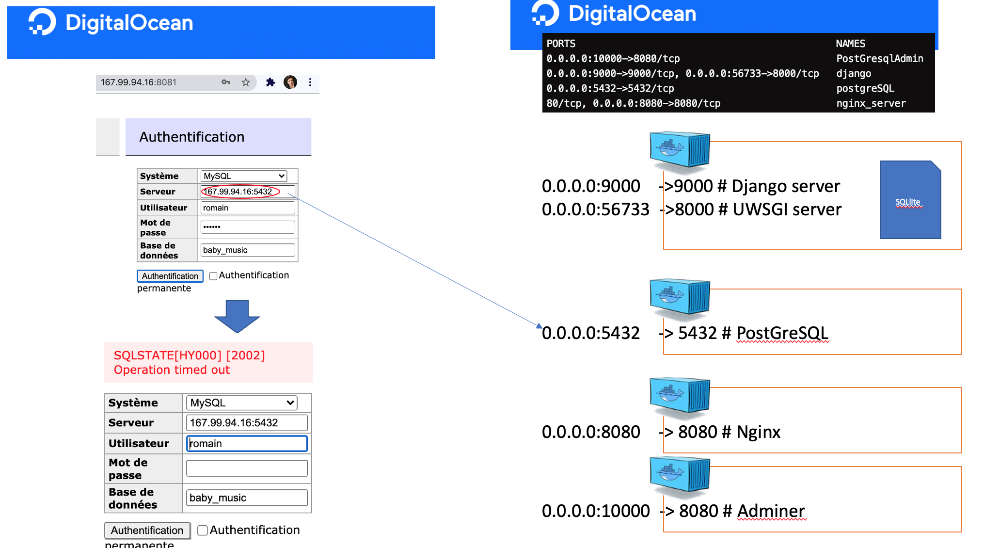 Подключение к удаленной базе postgresql django - Can't connect to PostGreSQL from a same-host container - Stack Overflow