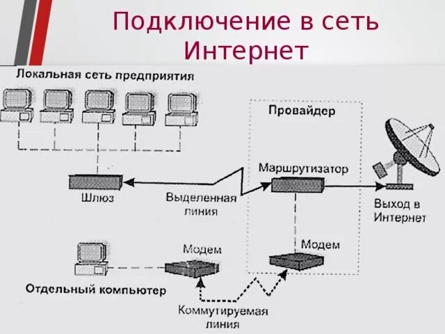 Подключение к удаленной локальной сети Учебное пособие "Компьютерные вычислительные сети"