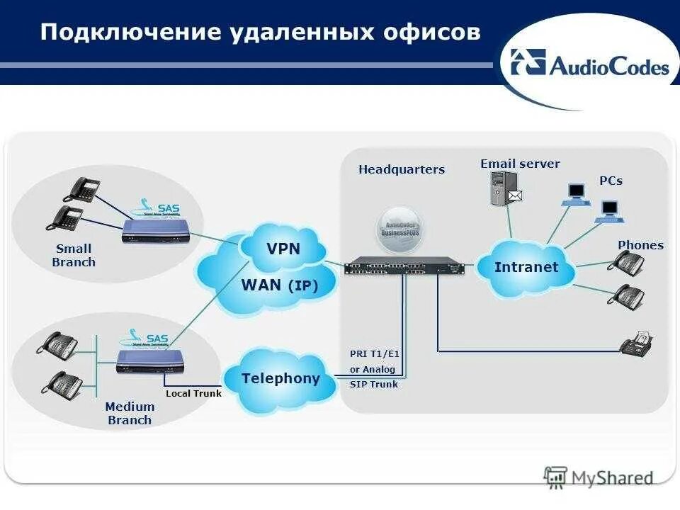 Подключение к удаленной точке доступа Openvpn российские