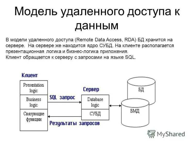 Подключение к удаленным бд Бд архив