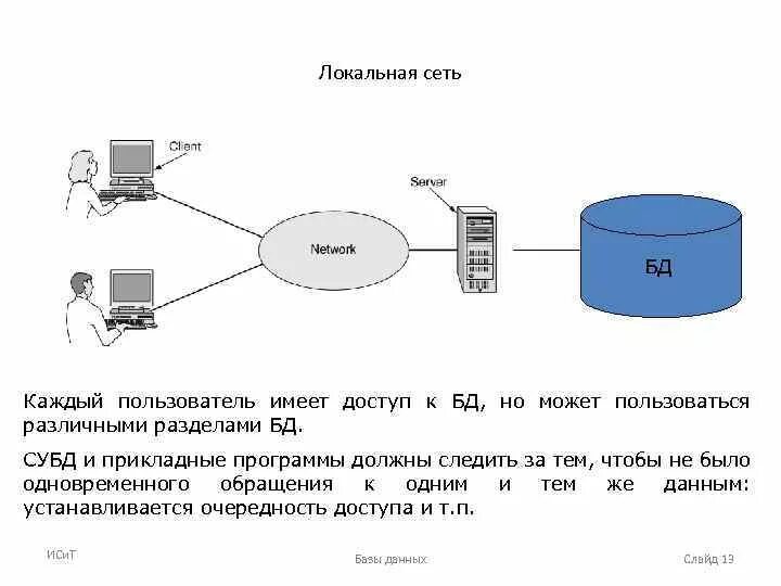 Подключение к удаленным бд Схема системы управления базами данных