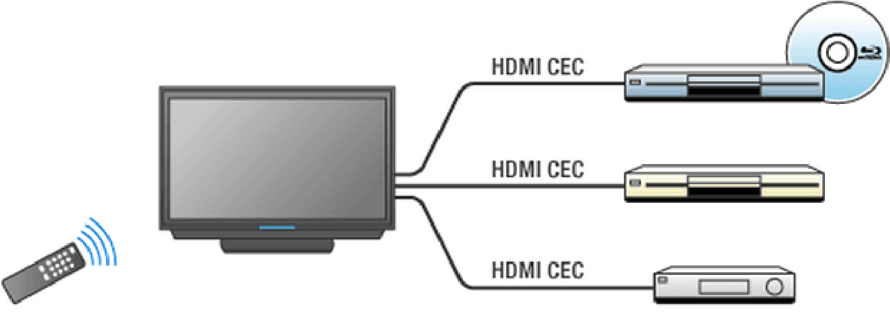 Подключение к устройству anynet Что это hdmi cec, зачем нужно в телевизоре, протокол Anynet, Simplink, EasyLink 