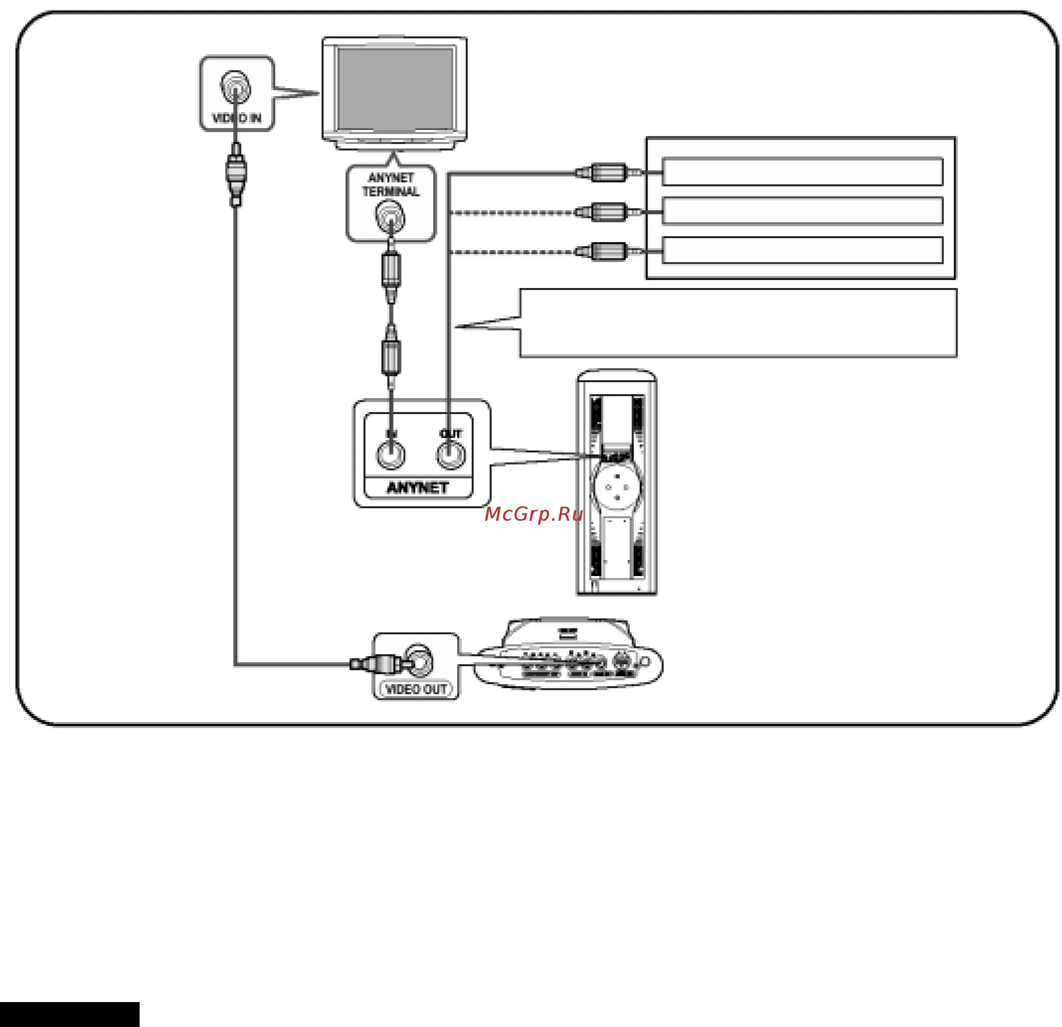 Подключение к устройству anynet Samsung HT-DS1000 21/85 Подсоединение через интерфейс anynet