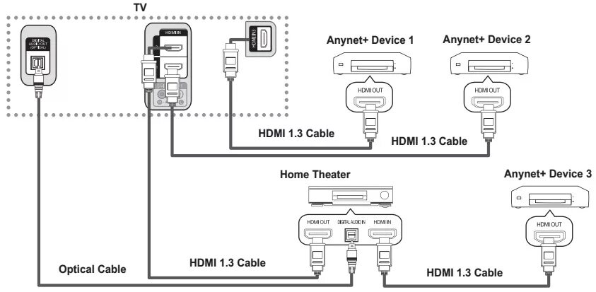 Подключение к устройству anynet Electro help: Samsung LE32B530P7N - LED TV - Service mode - firmware update - WB