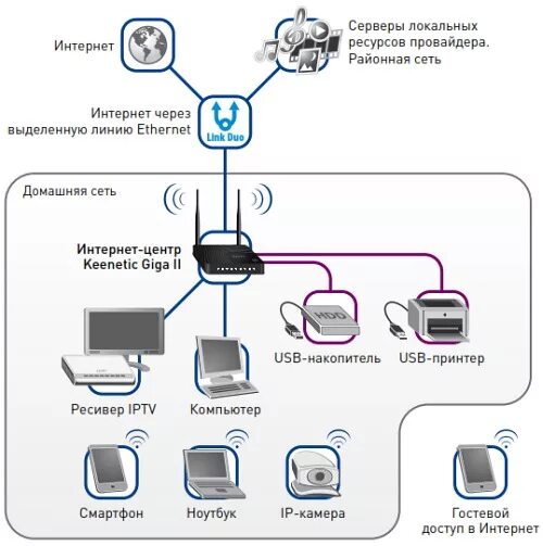 Подключение к устройству через интернет Mobile-review.com Интернет-центр ZyXEL Keenetic GIGA II