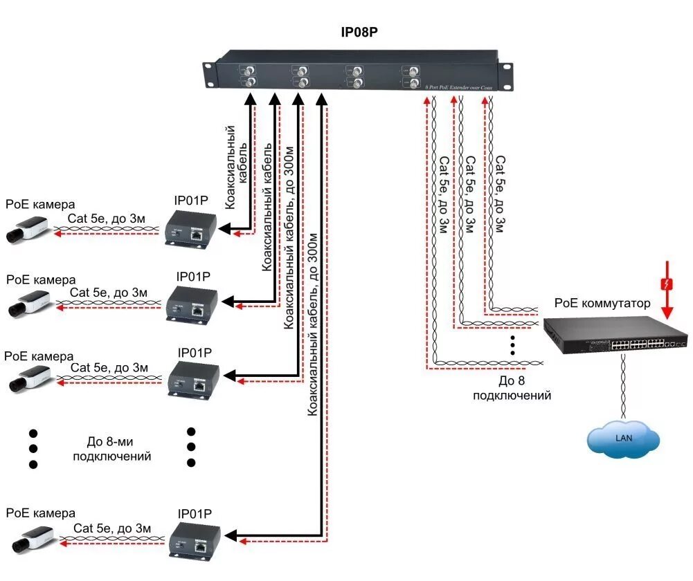 Подключение к устройству по ip SC&T: IP08P Приёмник Ethernet и питания (PoE) 8-канальный. Работает совместно с 