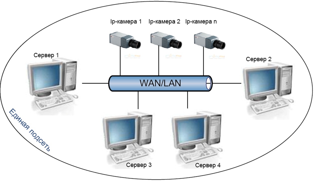 Подключение к устройству по ip Подключение IP-оборудования - Axxon Next 4.5.0 - 4.5.10 (русский) - ITV Document