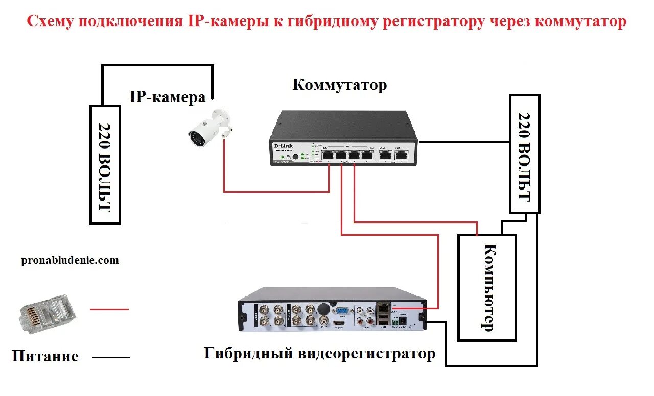 Подключение к устройству по ip Инструкция по настройке и подключению ip-камеры. как правильно подключить и наст