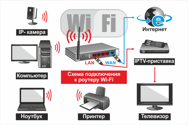 Подключение к вай фай компьютер телевизор Usb адаптер Wi-Fi D-Link DWA-171 - цена