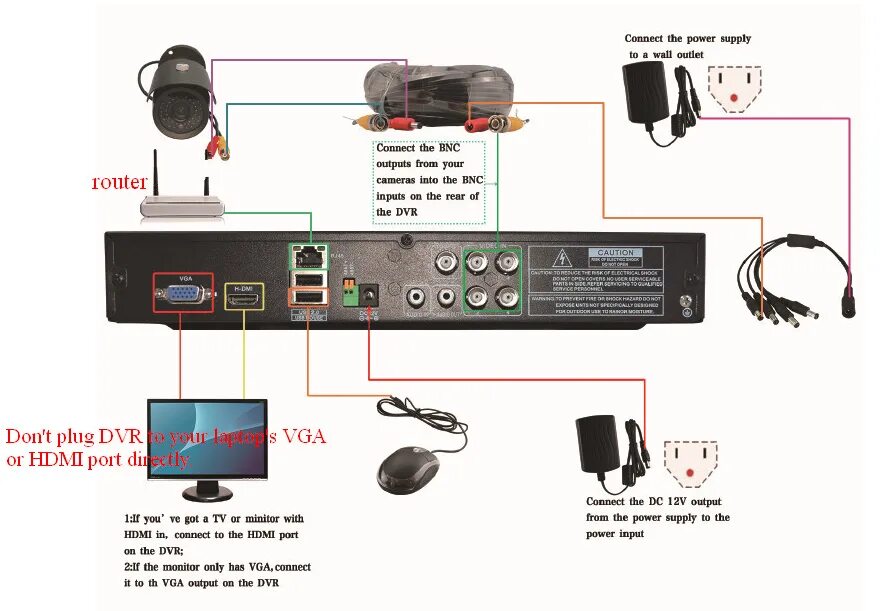 Подключение к видеорегистратору через интернет How to Connect DVR/NVR System for the First Time? - Sannce