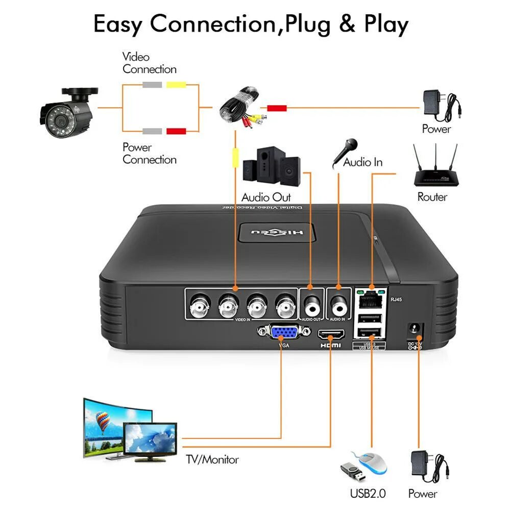 Подключение к видеорегистратору через интернет Hiseeu 4CH AHD DVR CCTV System 2pcs 720p Cameras Video Surveillance Kit EU - куп