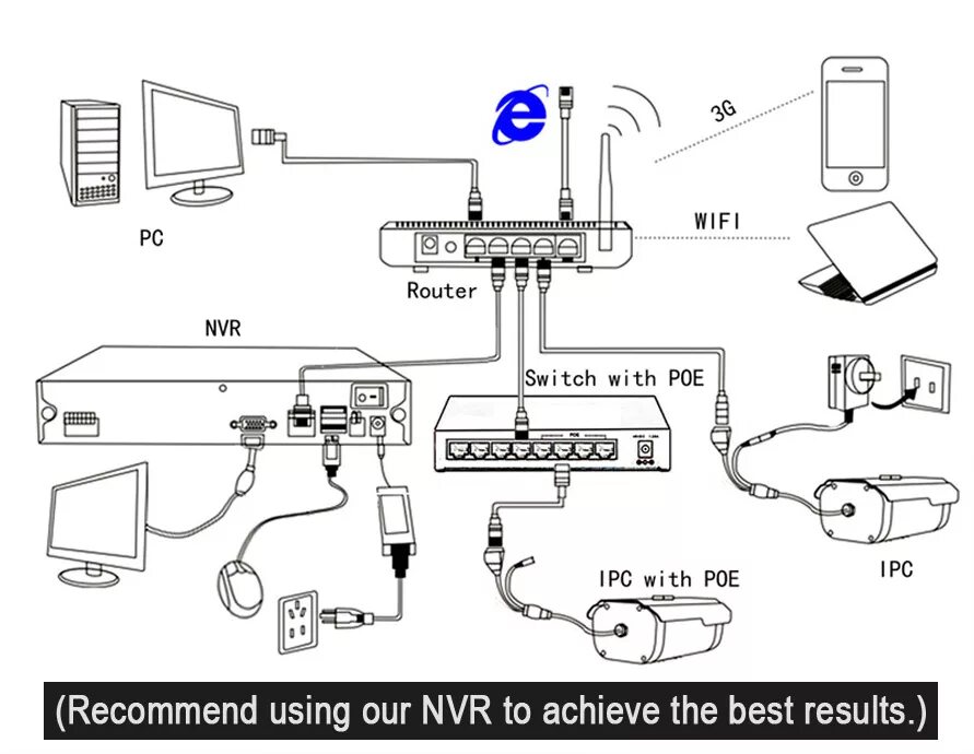 Подключение к видеорегистратору через телефон 8CH 4MP NVR H.265+ Mini IP безопасности сети видео рекордер CCTV NVR eBay