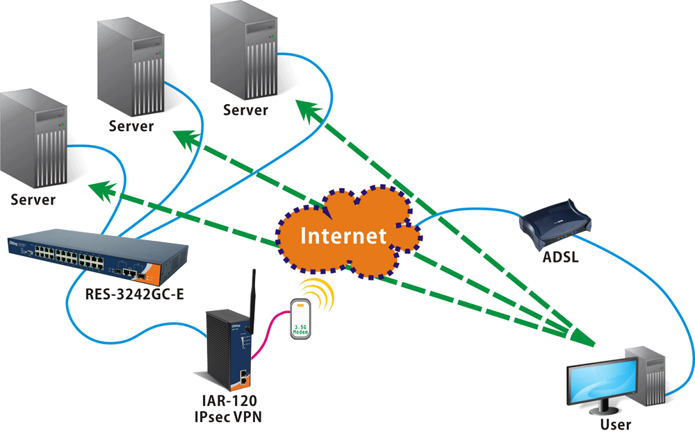 Подключение к виртуальным частным сетям vpn IPsec VPN Vpn router, Osi model, Router