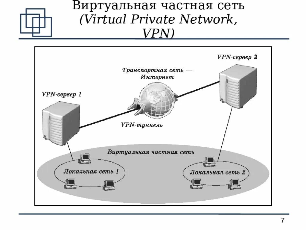 Подключение к виртуальным частным сетям vpn Защита частных виртуальных сетей