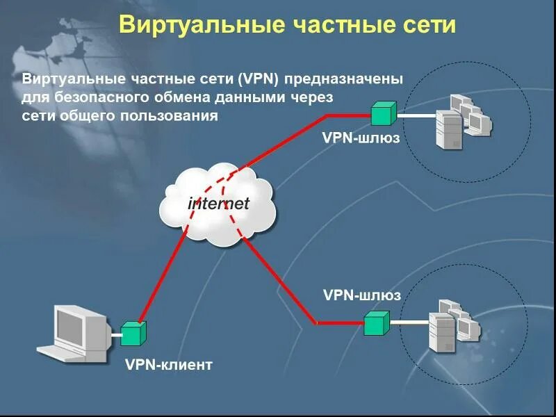 Подключение к виртуальным частным сетям vpn Ответы Mail.ru: Индивидуальный vpn для вайбера.