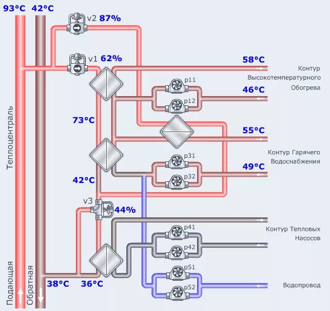 Подключение к водоснабжению многоквартирного дома Схема подключения горячей воды в многоквартирном доме фото - PwCalc.ru