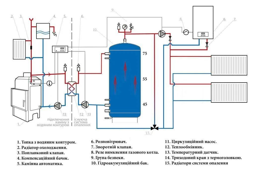 Подключение к водяному теплообменнику системы отопления квартиры Контур отопления котел контур