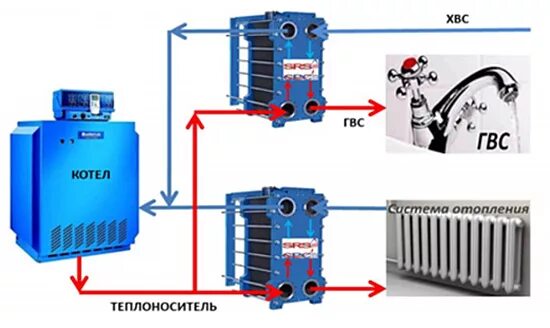 Подключение к водяному теплообменнику системы отопления квартиры Теплообменники для дома сохранят тепло круглый год