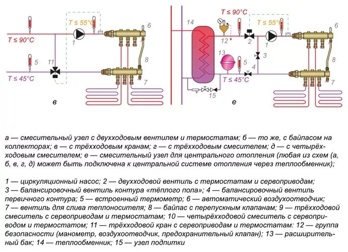 Подключение к водяному теплообменнику системы отопления квартиры Теплообменник для теплого пола