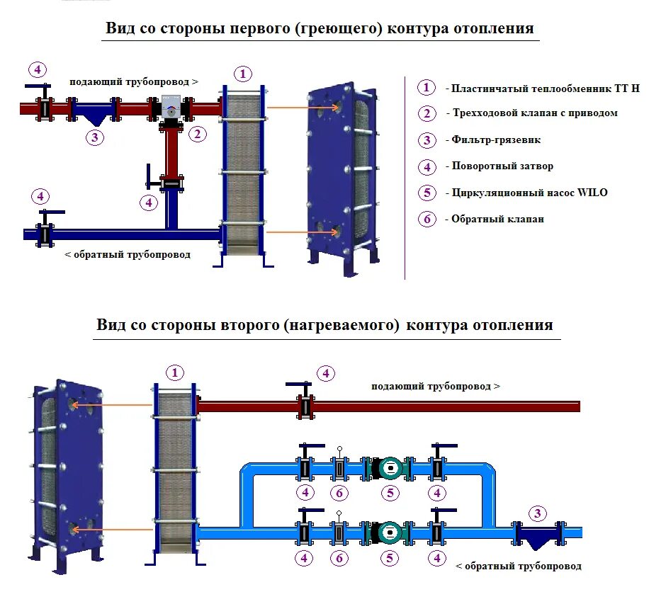 Подключение к водяному теплообменнику системы отопления квартиры Теплообменник для многоквартирного дома фото - DelaDom.ru