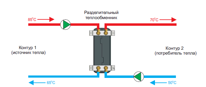 Подключение к водяному теплообменнику системы отопления квартиры Ответы Mail.ru: Автомобильный теплообменник для системы ГВС