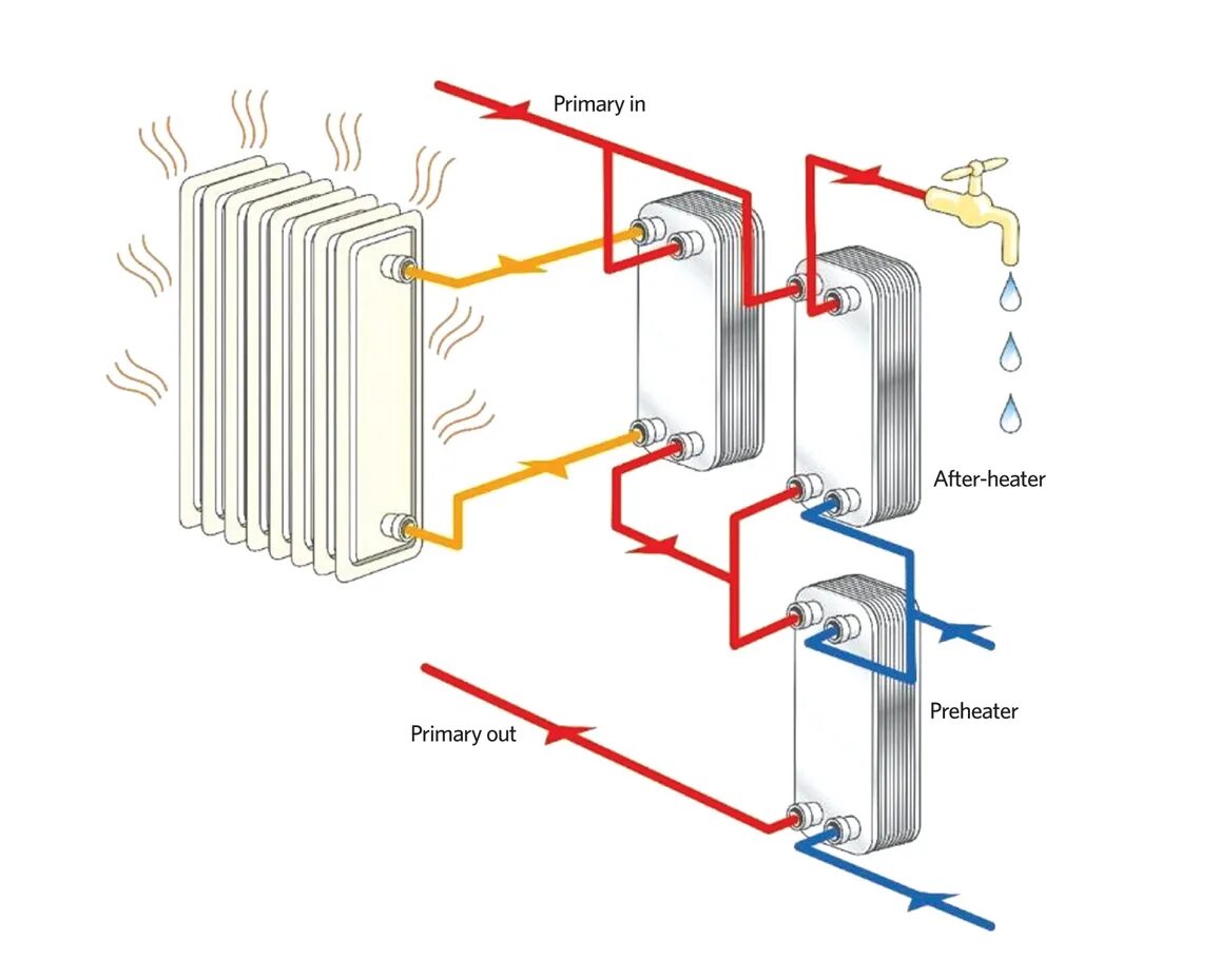 Подключение к водяному теплообменнику системы отопления квартиры Module 137: Two-stage heat exchangers in heat networks to maximise energy utilis