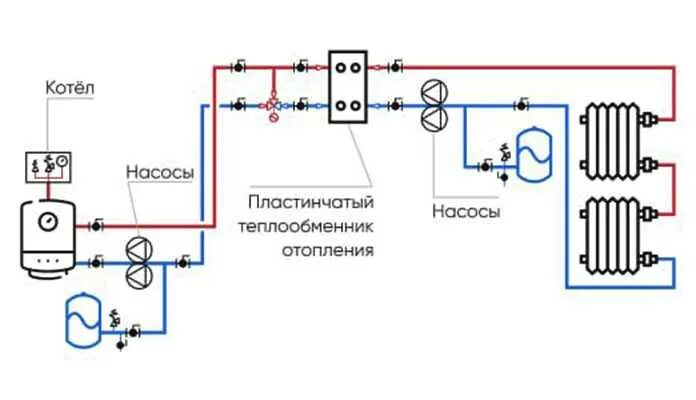 Подключение к водяному теплообменнику системы отопления квартиры Отопление через теплообменник фото Molot-Club.ru