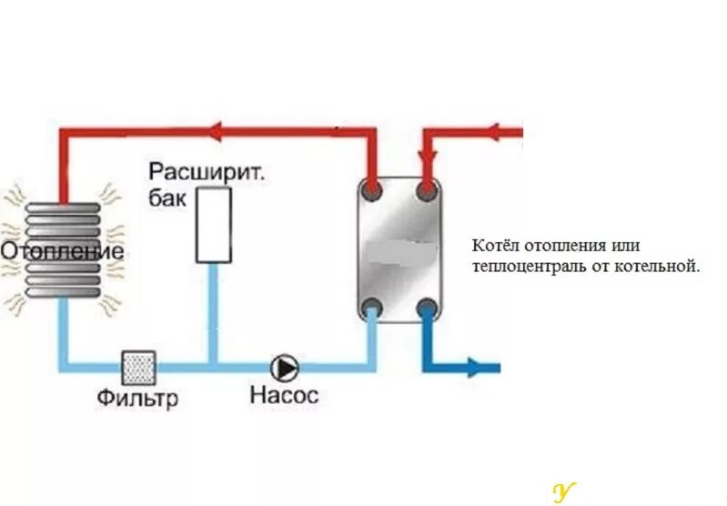 Подключение к водяному теплообменнику системы отопления квартиры Система отопления для дома - У КОСТЕРКА - Страница № 3