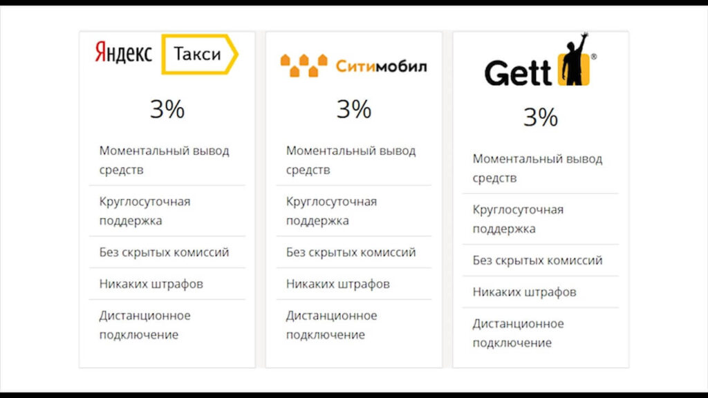 Подключение к яндекс такси без самозанятости Условия подключения яндекс такси (2024)