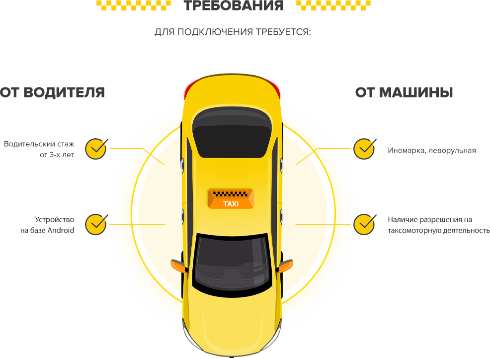 Подключение к яндекс такси без стажа К какому классу такси относится