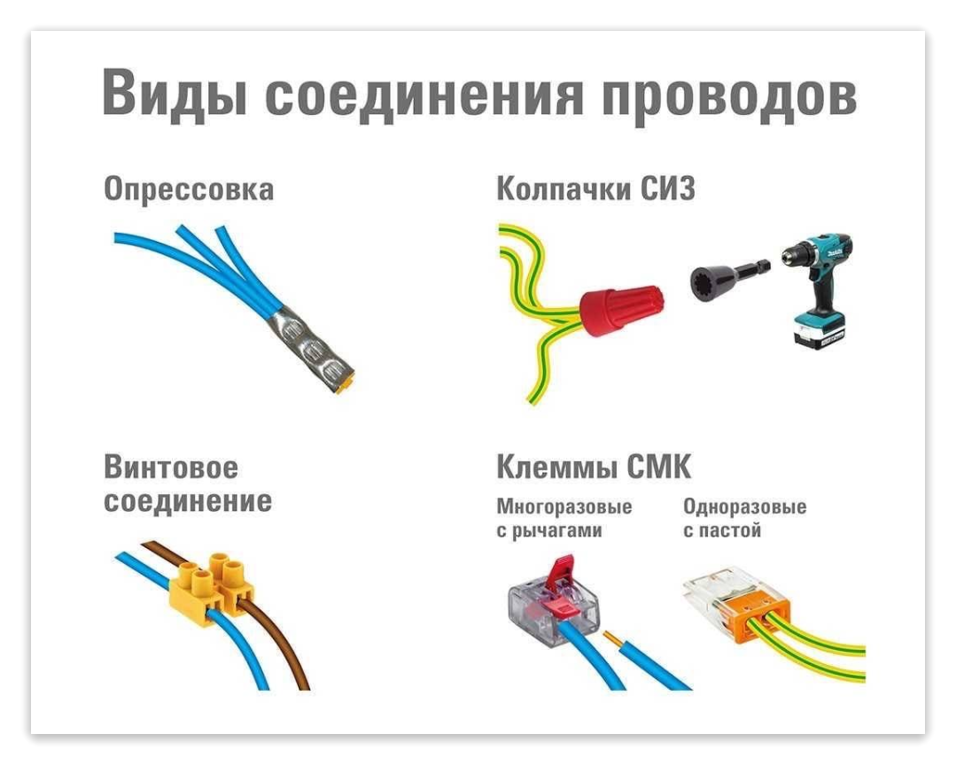 Подключение к зажимам проводов и кабелей Соединение проводов. Способы монтажа. Виктор Пуделко Дзен