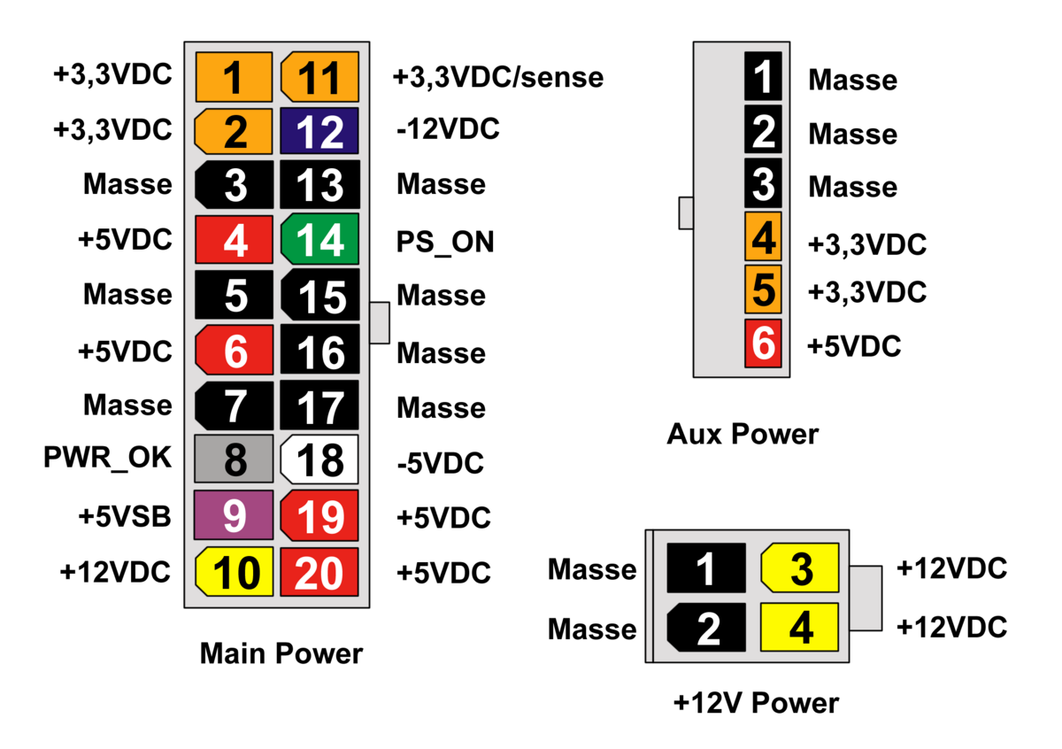 Подключение кабелей блока питания компьютера Datei:ATX-Stecker.png - Wikipedia
