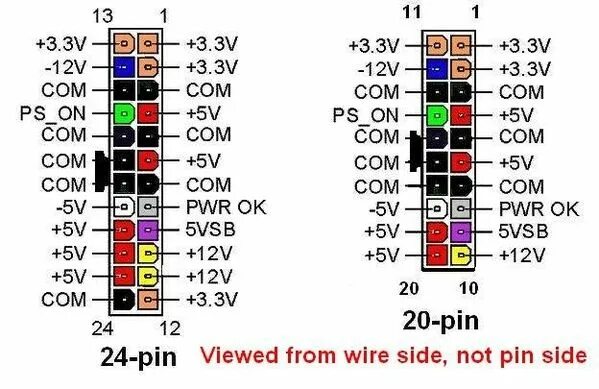 Подключение кабелей блока питания компьютера Possible power supply issue? Power, Power supply, Atx
