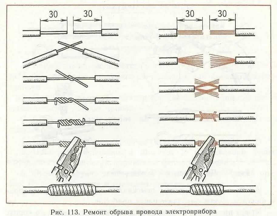 Подключение кабелей и проводов Картинки ВИДЫ СОЕДИНЕНИЯ ЭЛЕКТРИЧЕСКИХ ПРОВОДОВ