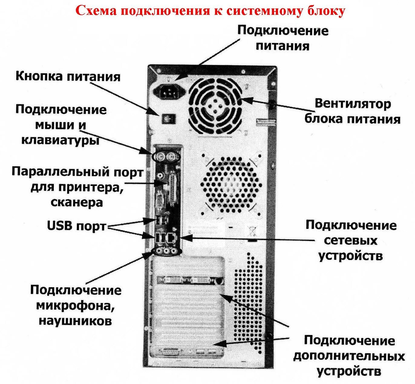 Подключение кабелей к системному блоку Колонка в системном блоке компьютера: найдено 89 изображений