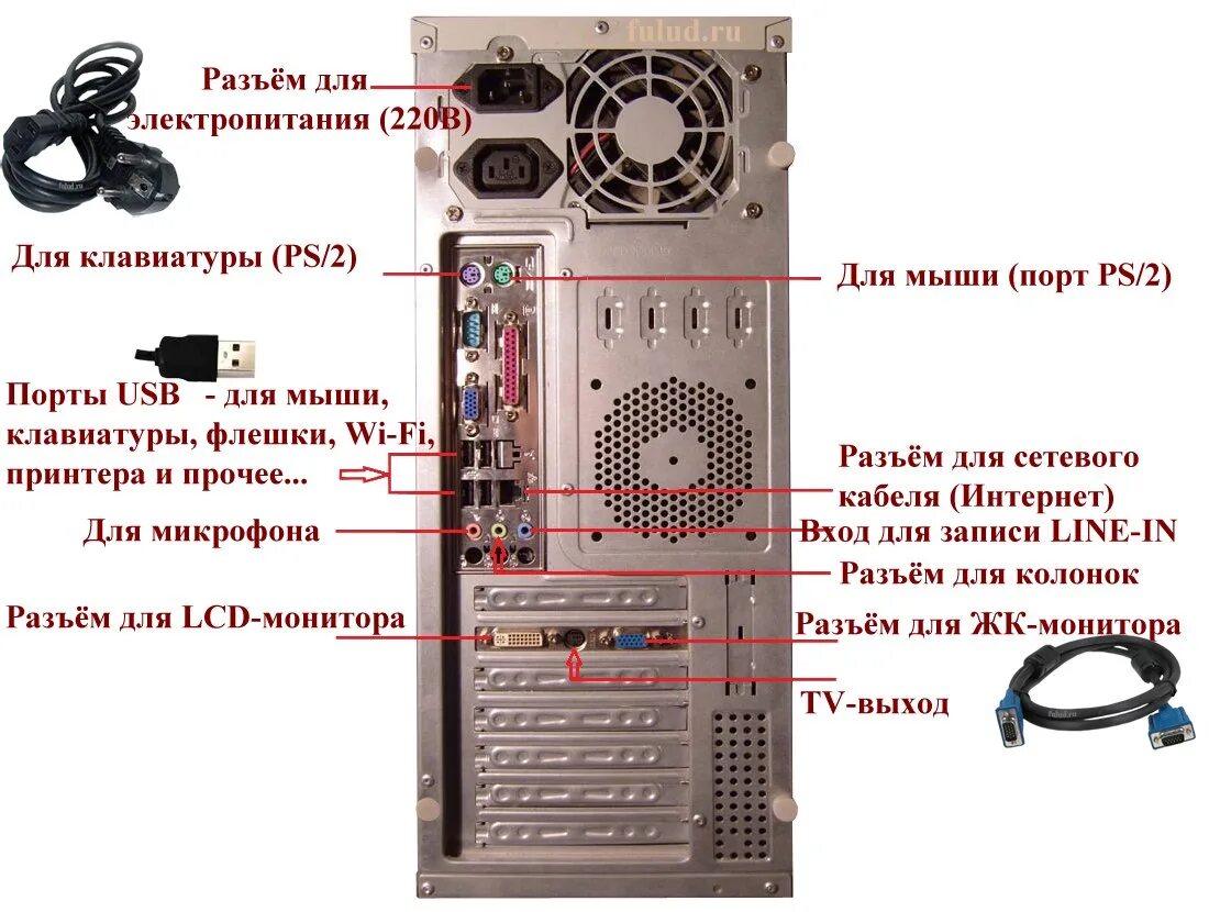 Подключение кабелей к системному блоку Подключить пк к пк через кабель: найдено 89 изображений